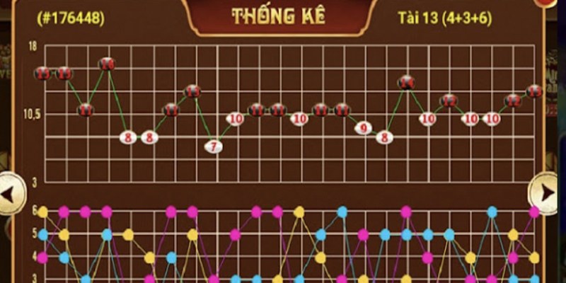 Nắm vững cách bắt cầu Tài Xỉu Luckywin giúp tăng cơ hội thắng