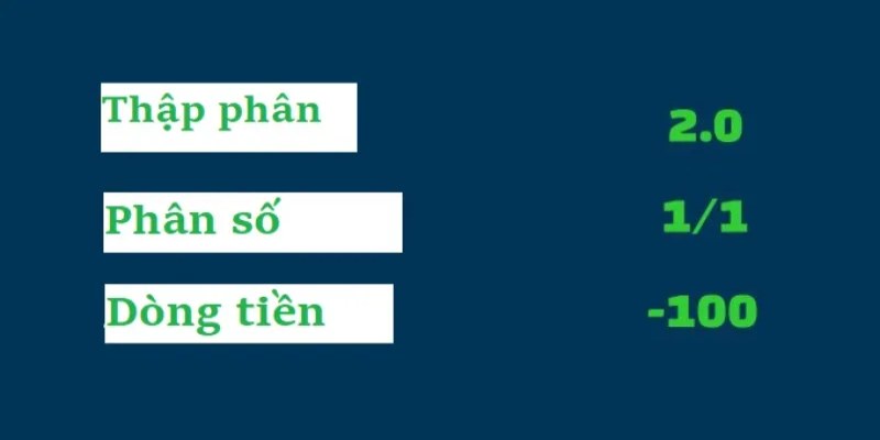 Kèo Châu Á thể hiện bằng số trái mà đội cửa trên phải chấp đội cửa dưới